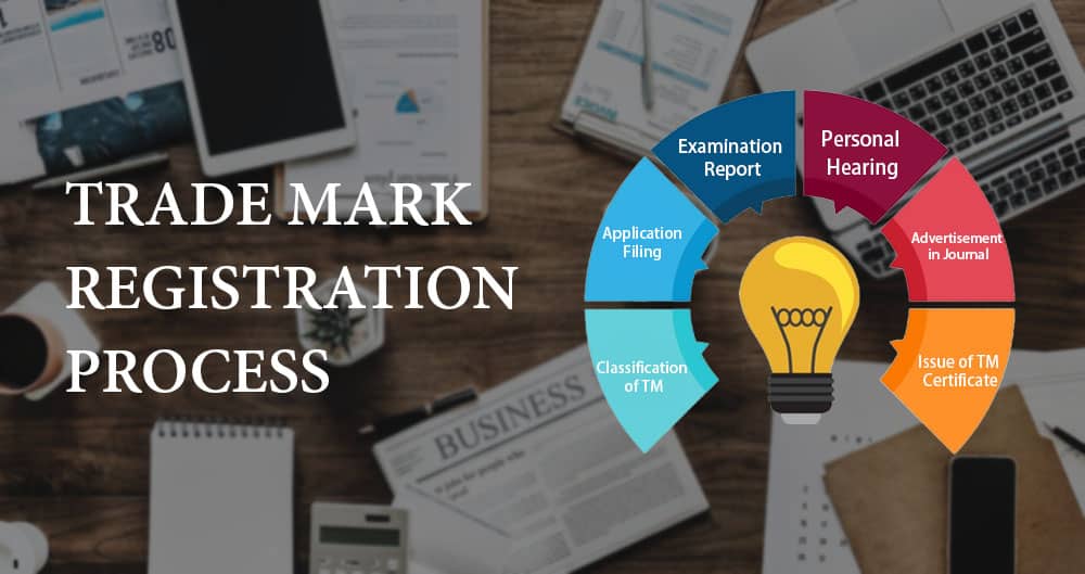 Trademark Registration in UAE: Benefits – Documents - Procedure